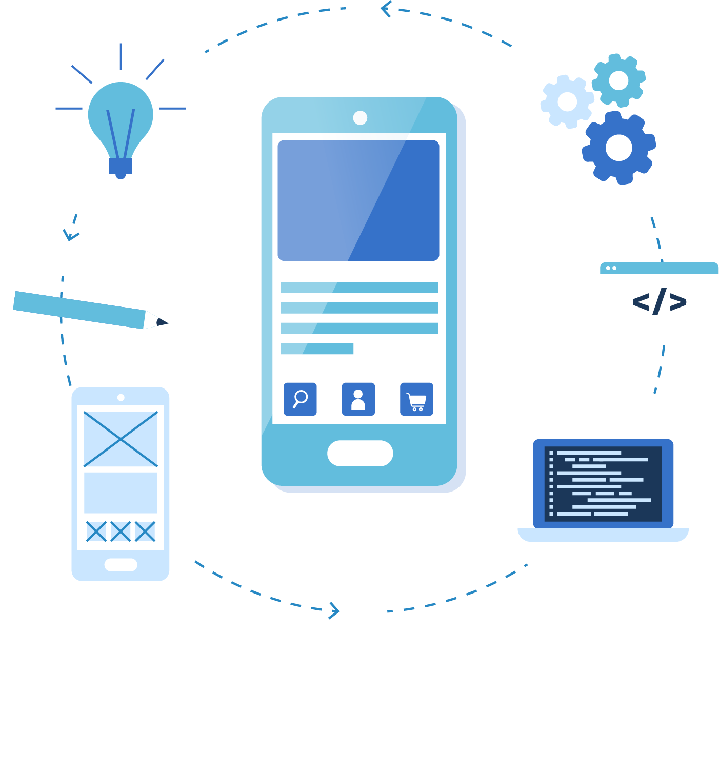 mobile-app-development